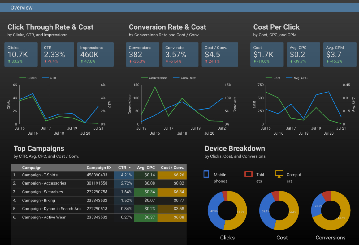 google data studio