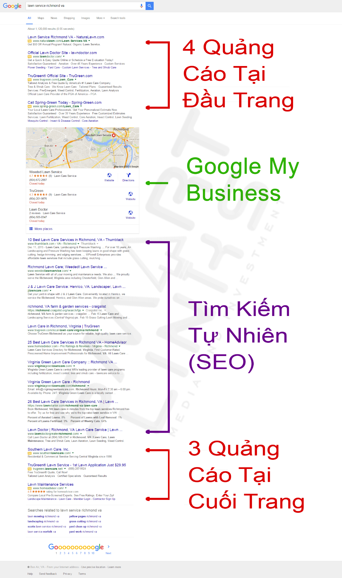 vị trí hiển thị quảng cáo google ads